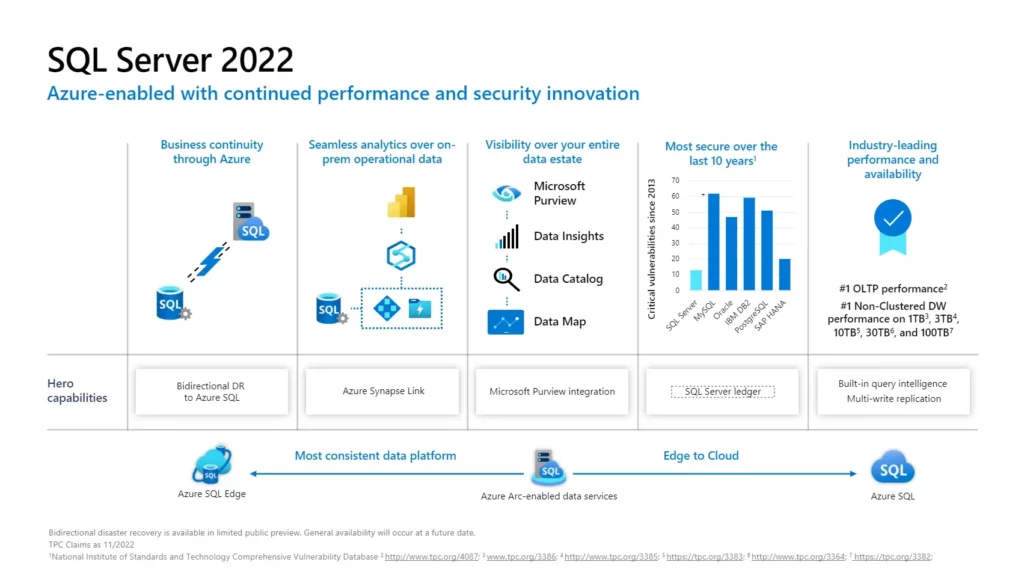 SQL Server 2022’s connections to Azure